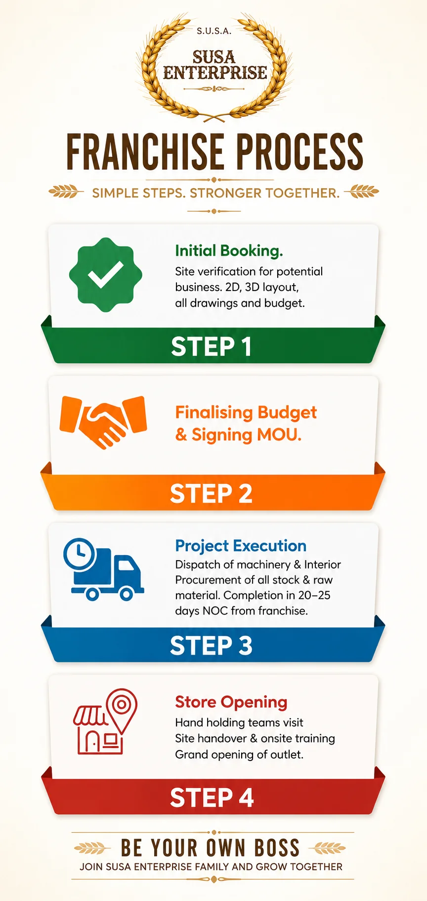 SUSA Enterprise turnkey bakery franchise commitments and support